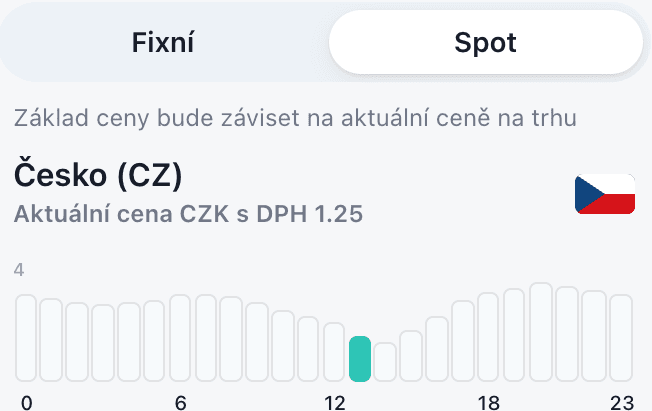 Sledujeme spotové ceny